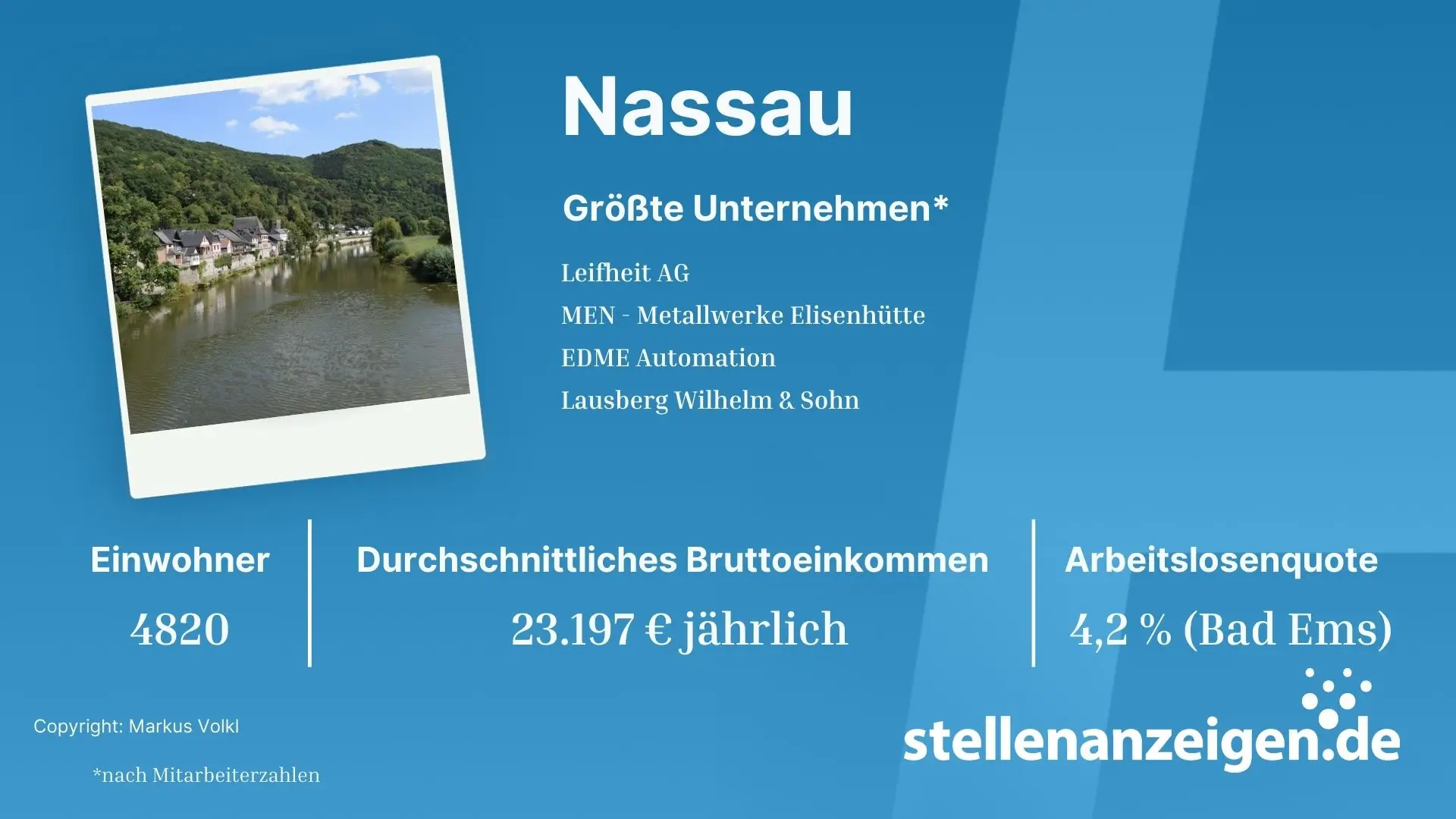 Stellenangebote Nassau